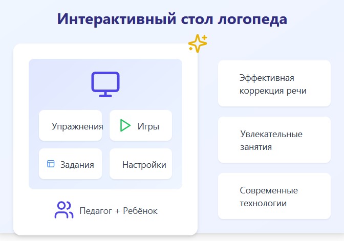 Профессиональный интерактивный стол логопеда: Технологии, которые делают коррекцию речи эффективной и увлекательной