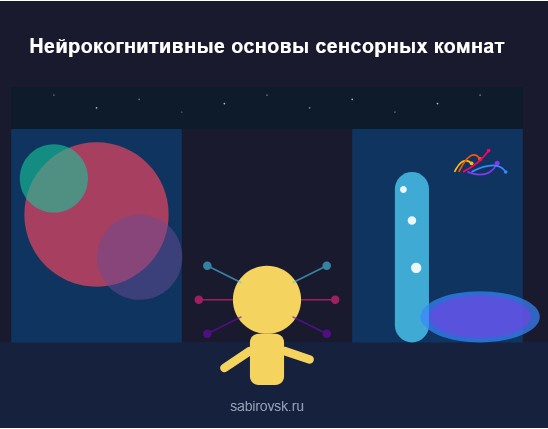 Нейрокогнитивные основы влияния сенсорных комнат на образовательный потенциал